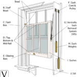 SASH OPTIONS FOR OPENINGS